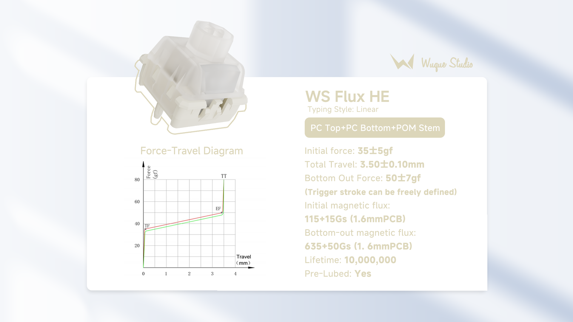 Zoom64 Case Kit (Moonstone White) + WS Flux Switches(63 pcs)